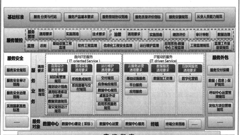 IT咨询与软件开发：本质差异与行业应用