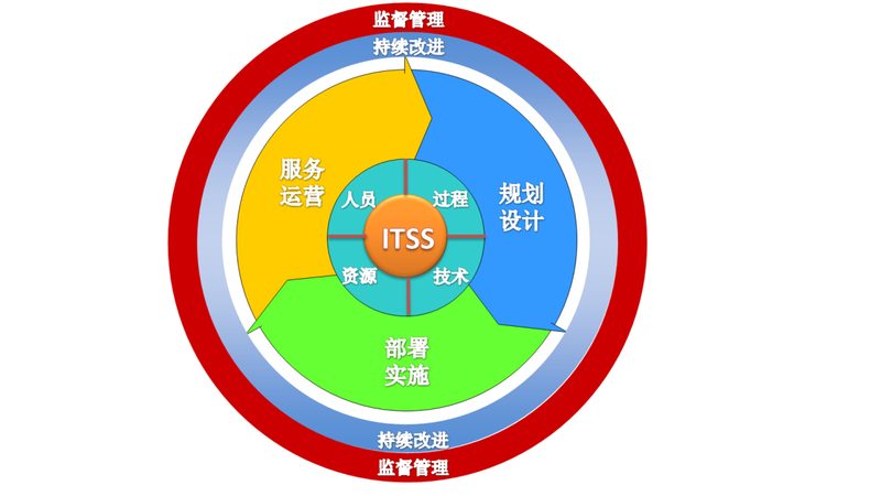 机房改造强弱电布线方案设计：关键要素与实施要点**